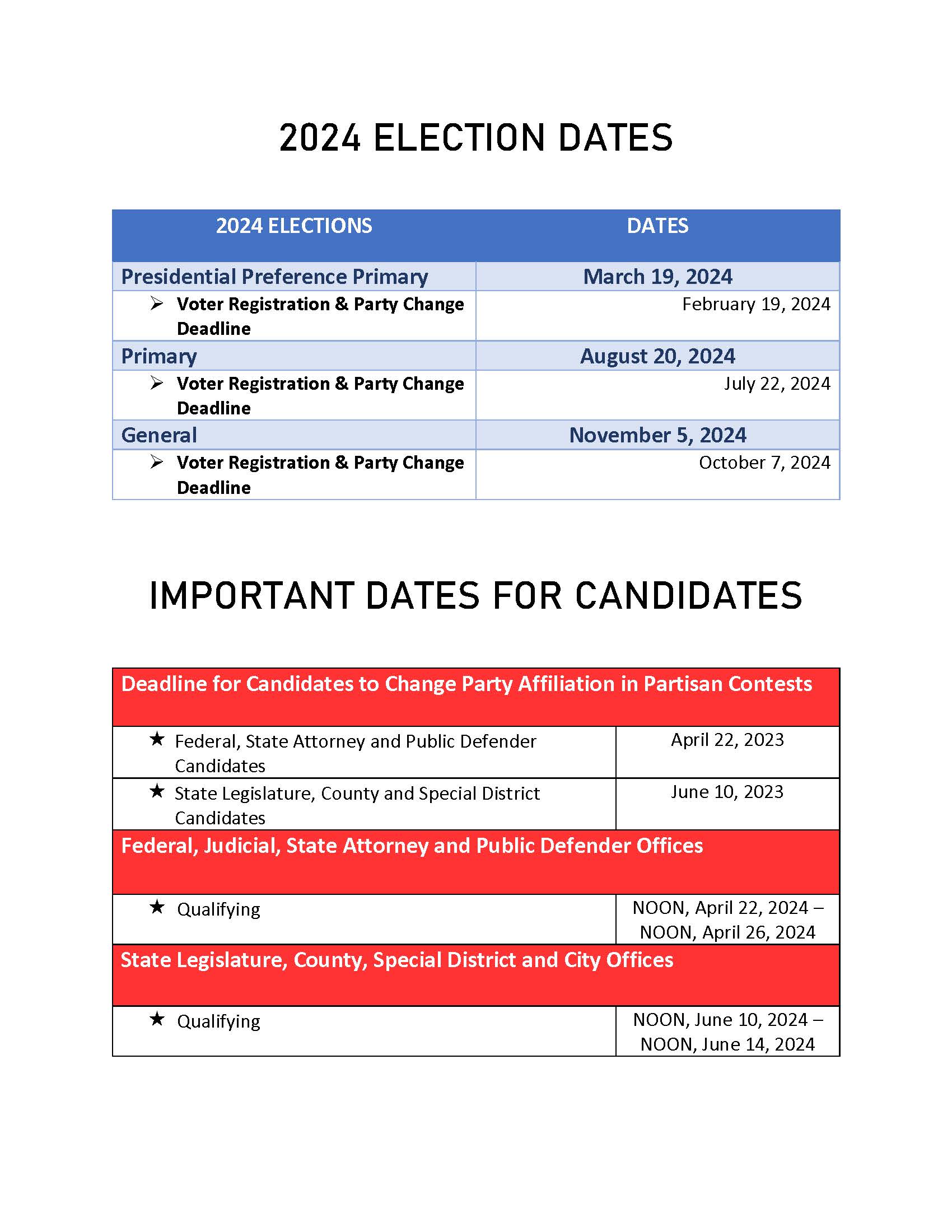 2024 ELECTION DATES & CANDIDATES DEADLINES